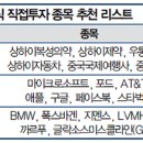 (주)중신국제여행사 이미지