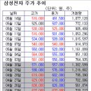 돈방석 이미지