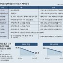 그냥 심심해서요. (19335) IT업계 ‘오피스 퍼스트’ 이미지