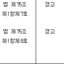 해양환경관리법 시행규칙[해양수산부령 제00716호, 시행 2025. 1. 14.] 이미지