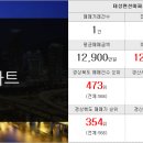 동부팰리스공인중개사사무소 네이버블로그