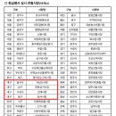 서남축산 이미지