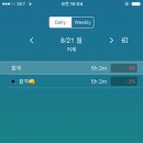 17.08.21 미라클모닝 106일차 - 월급날ㅎㅎ 이미지