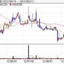 오에프티 이미지