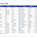 (주)대성케미칼 이미지