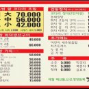 코다리감동이되다 천리점