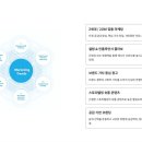 나눔리테일서비스 | 내일배움캠프 본격5일차[TIL]