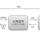 메리트스토어