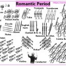 교향시 -화음 | 서양 음악사 ⑦ 중기 낭만주의 시대 (1850~1870년대) | 개인의 감정에서 사회와 민족의 이야기로
