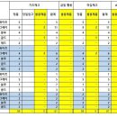 후레쉬마트 광동 이미지