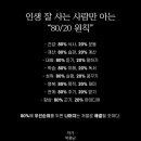 인생의 80% 문제를 해결하는 7가지 습관 이미지