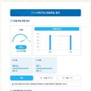 오늘의수학교습소 이미지