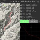 구포산소