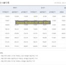 2020-주150 네이버블로그
