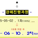 국도 기흥(기흥)