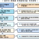 사구팔구부동산공인중개사사무소 이미지