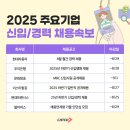 현대 이미지