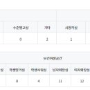 상동중학교 네이버블로그