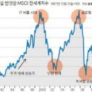 버블버블 이미지