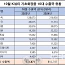 뷰티스킨케어 - 남동구 | 뷰티스킨케어