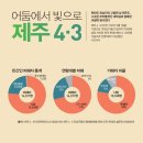 대한예수교장로회연지교회(교육연구시설) | 4월3일을 아십니까