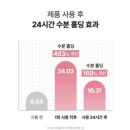 맑은피부화장품 | 조선미녀 맑은쌀 선크림 후기｜민감성 피부도 트러블 없이 사용한 내돈내산 리뷰