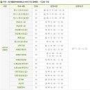 요가 어르신반 네이버블로그