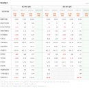 2025/05/09 거래량 천만주