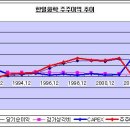 한일화학,아연시세 상승 수혜주(?) 이미지