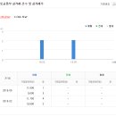 석산장여관 이미지