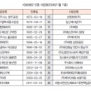 서해케미칼(주) 이미지