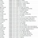 편한세상부부치과의원 이미지