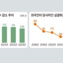 한국전지상사