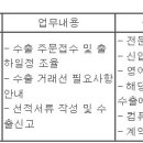 (07월 14일 마감) 한림제약(주) - 해외사업부 수시채용 이미지