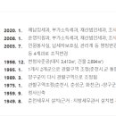 춘천세무서 이미지