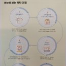 세탁하기좋은날 이미지
