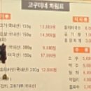 고구미네 | 개봉동 고깃집 '고구미네' 삼겹살 먹어보았음 _내돈내산 솔직후기