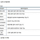 (주)씨이에스