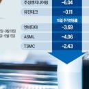 반도체주유소 이미지