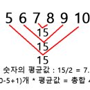 Re:1. 가우스 공식으로 1부터 10까지의 합을 출력하시오 ! 이미지