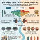대왕쌀상회 | 한국과 베트남, 8가지 평행이론으로 본 닮은 역사