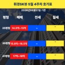 시립대공인중개사사무소 | 휘경SK뷰 5월 4주 시세: 대형 18억 첫 등장! 13억 대 실종과 전세 ZERO가 만든 강세장 📈