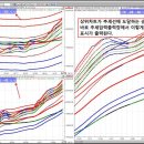 파동 이미지