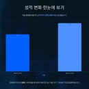 업앤하이학원 네이버블로그