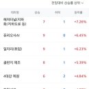 유니아그로 이미지