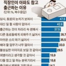 연봉 4천만원 월 수령액~ 이미지