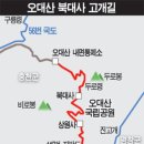 월정거리주유소