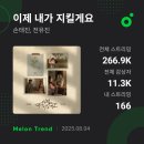 트롯 뮤직 어워즈 방송 이 8,10일 11시05분 방송 합니다 본방사수 합니다 이미지