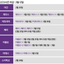 비팍이천 | 2023 전국 스키장 폐장일과 운영 일정, 시간