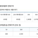 납부필증(칩) 이미지